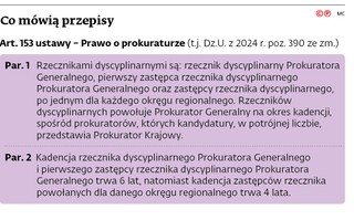 Co mówią przepisy