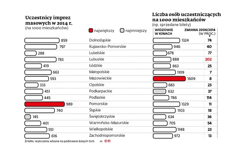 Uczestnicy imprez masowych w 2014 r.