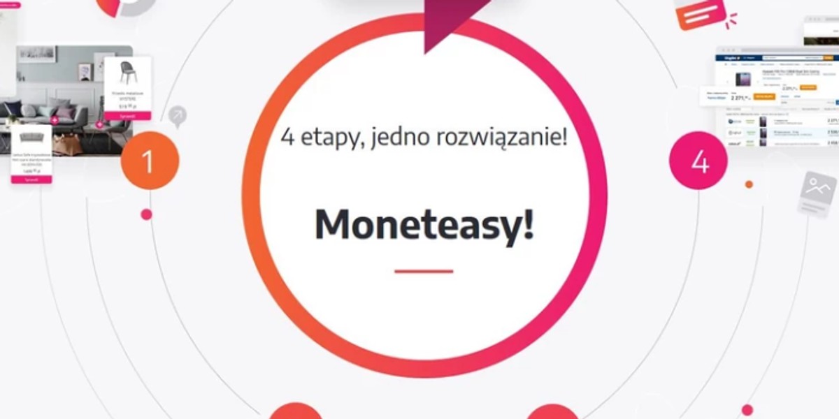 Moneteasy łączy e-commerce z wydawcami i twórcami treści, serwisami porównującymi ceny oraz prezentującymi wiarygodne opinie