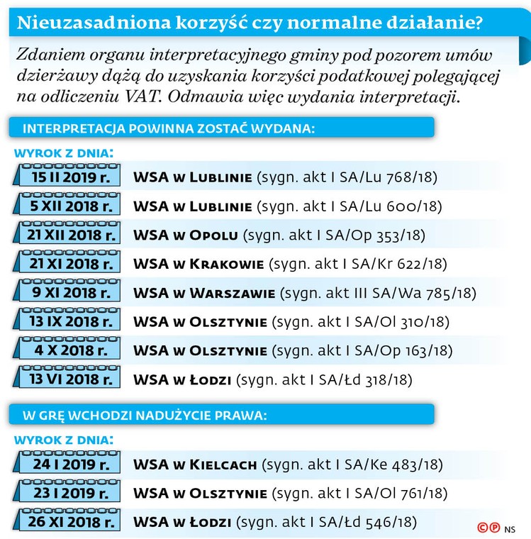 Nieuzasadniona korzyść czy normalne działanie?