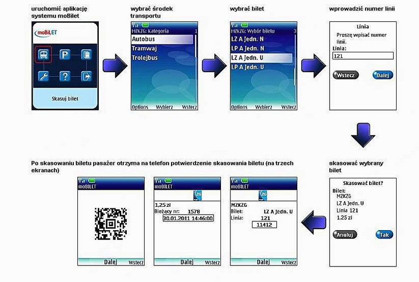 Tak zapłacisz komórką za bilet
