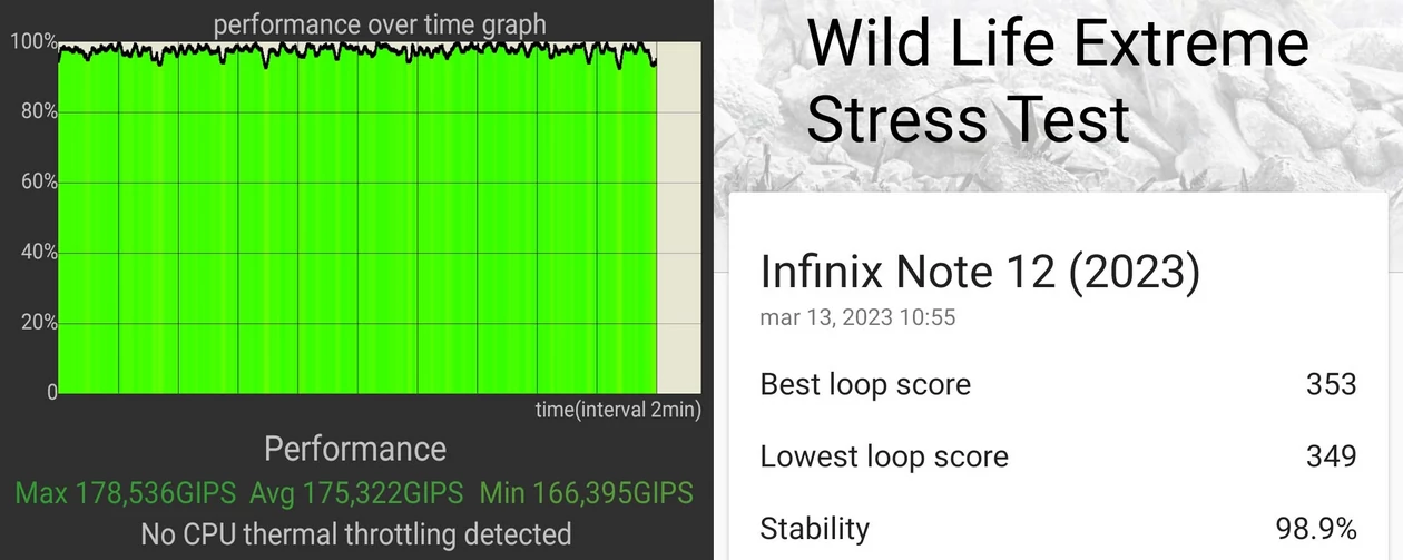 Wyniki stabilności wydajności smartfonu w aplikacjach CPU Throttling Test (po lewej) oraz 3DMark