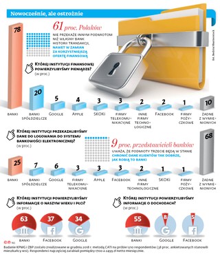 Potentaci w natarciu. GAFA nadciąga w zabukowane dla banków rejony