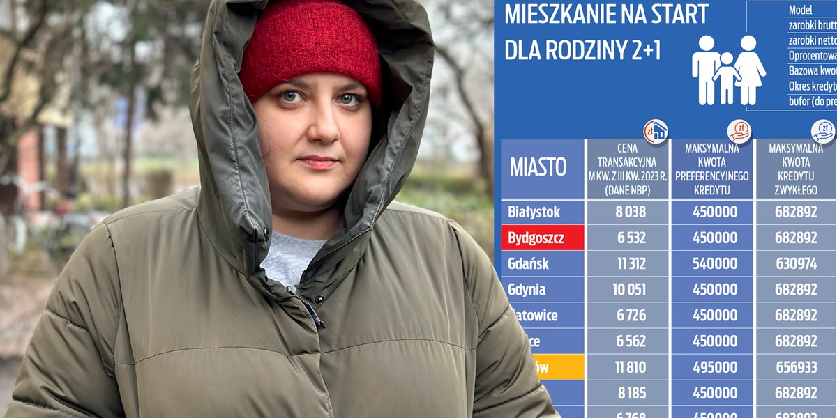 Eksperci twierdzą, że nowy program mieszkaniowy jest zbyt liberalny. Polakom się podoba, że państwo będzie dopłacać do kredytów. 