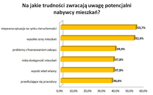 Jak pandemia wpłynęła na aktywność nabywców na rynku nieruchomości?