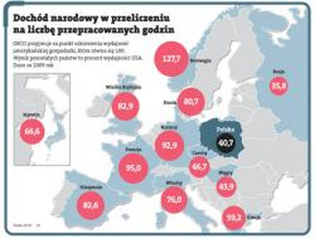 Dochód narodowy w przeliczaniu na liczbę przepracowanych godzin