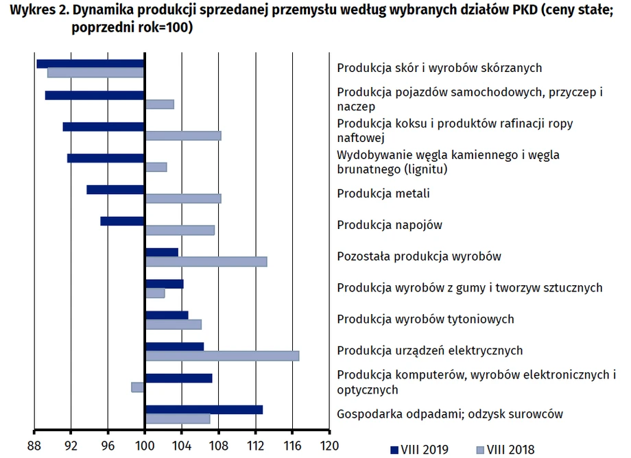 produkcja2