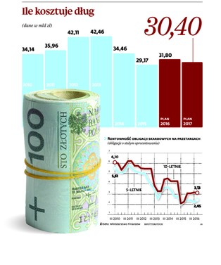 Cel: utrzymanie niskiej rentowności obligacji