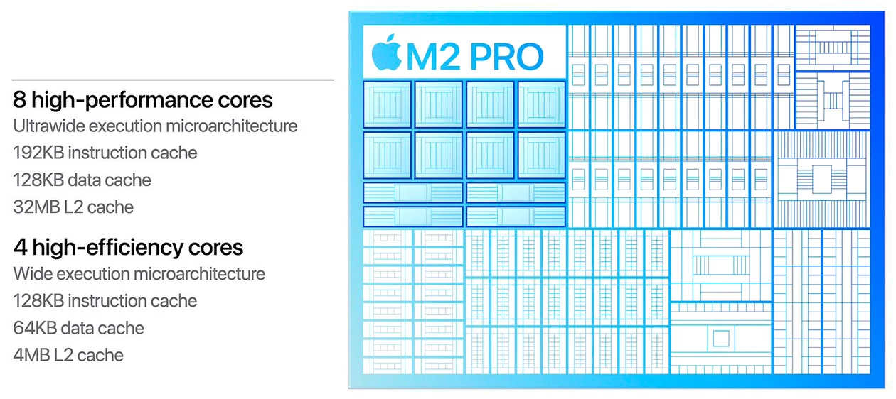 Apple M2 Pro – rdzenie CPU – P (big) i E (LITTLE)