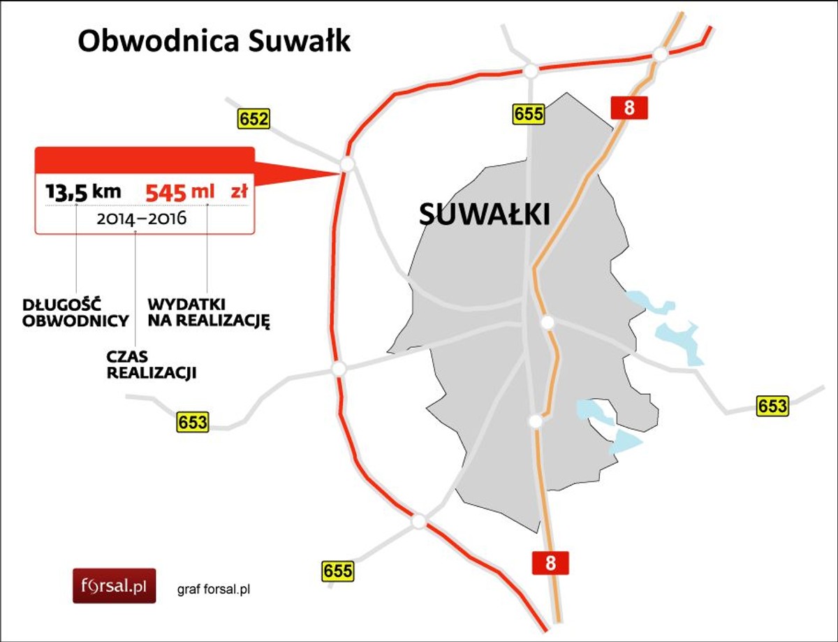 Planowana obwodnica Suwałk