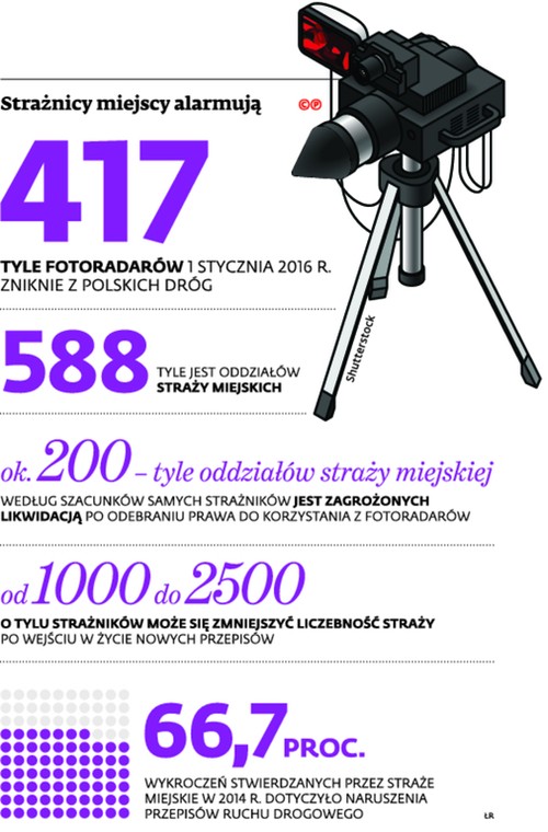 Strażnicy miejscy alarmują