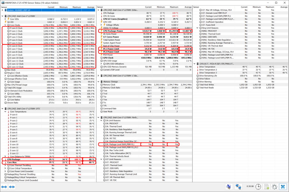 Huawei MateBook 16s – parametry działania Core i7-12700H podczas długotrwałego obciążenia syntetycznym stress-testem CPU-Z