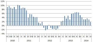 Hipoteki: Przeciętna rodzina pożyczy o 25 tys. zł mniej niż w maju