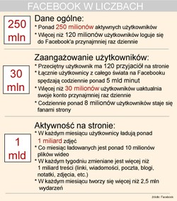 Informatyku, szukasz pracy? Aplikuj do Facebooka