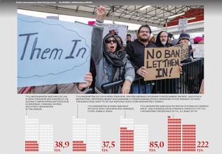 Trump przegrał bitwę z przeciwnikami murów