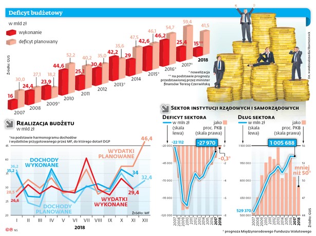 Deficyt budżetowy