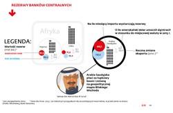 Biedniejsze banki centralne. Wielkie mocarstwa sięgają po rezerwy