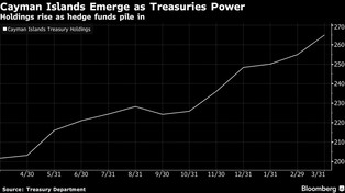 Niewielkie Kajmany trzymają w garści Stany Zjednoczone?