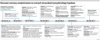 Ostatnie chwile Tu-154M