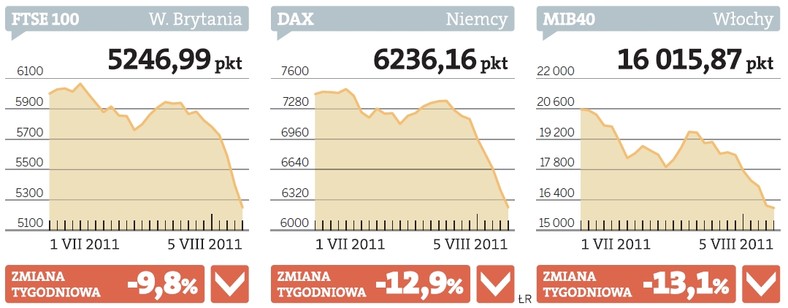 Światowe indeksy giełdowe