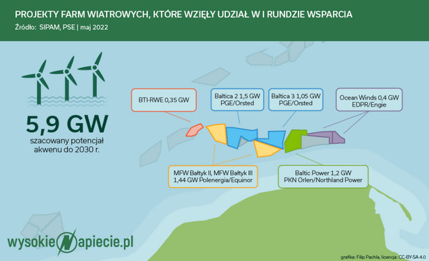 Projekty polskich farm wiatrowych