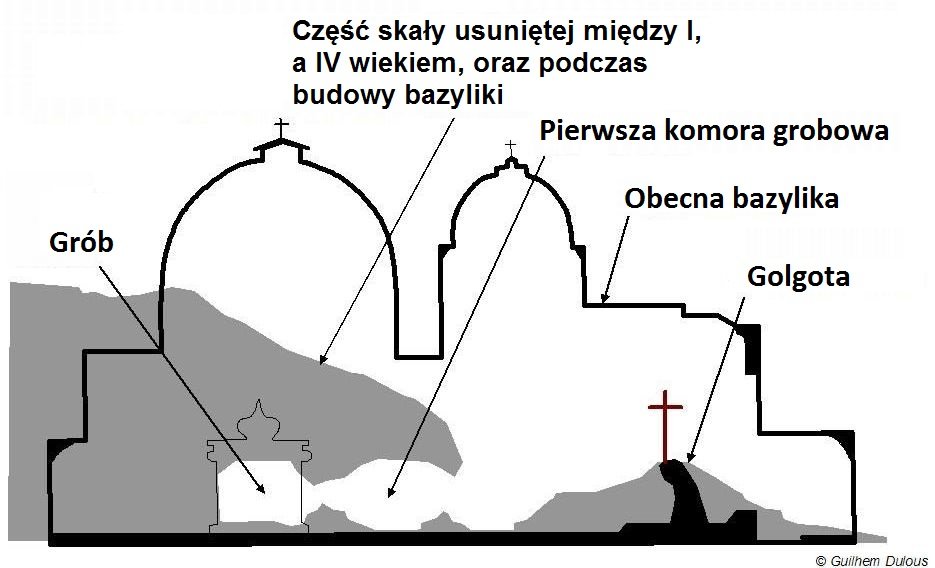 Przekrój lokalizacji Grobu Pańskiego i Golgoty Autor: Croberto68 Wikipedia CC BY-SA 3.0