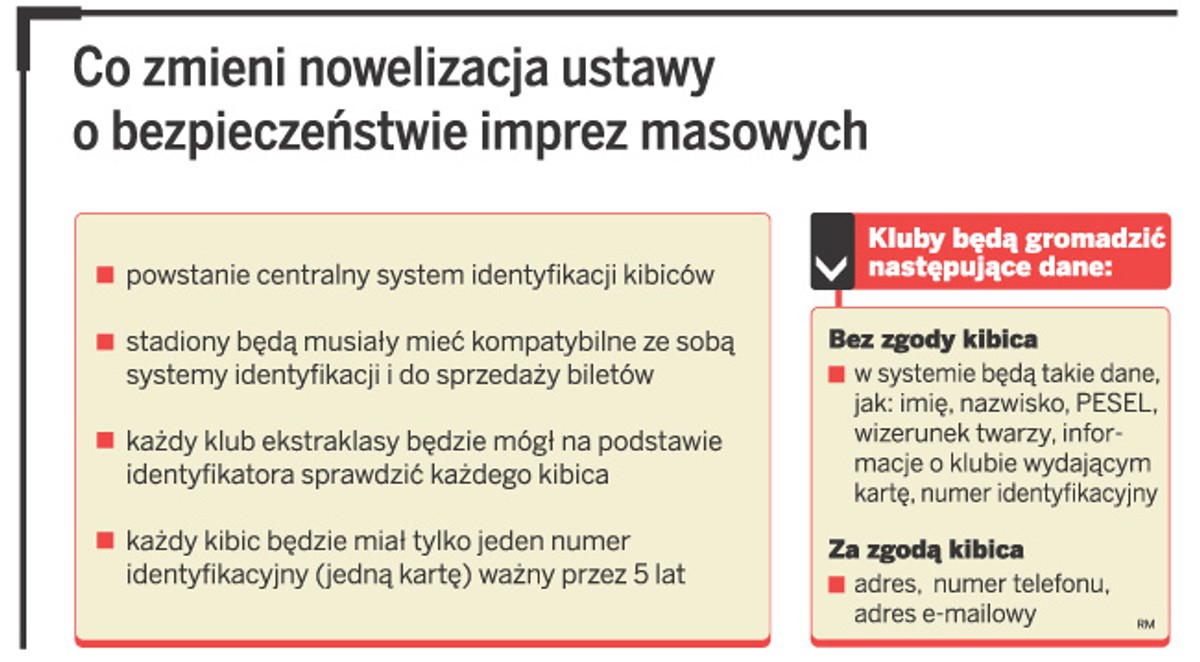 Co zmieni nowelizacja ustawy o bezpieczeństwie imprez masowych