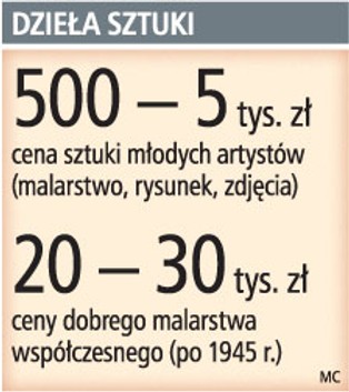 Dobry czas na inwestycje w nieruchomości, złoto i... dzieła sztuki