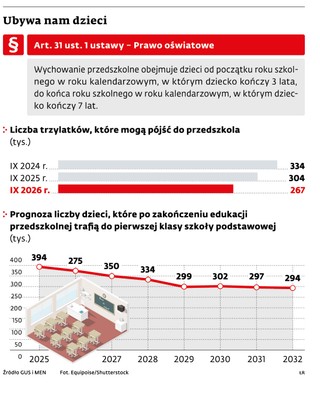 Ubywa nam dzieci