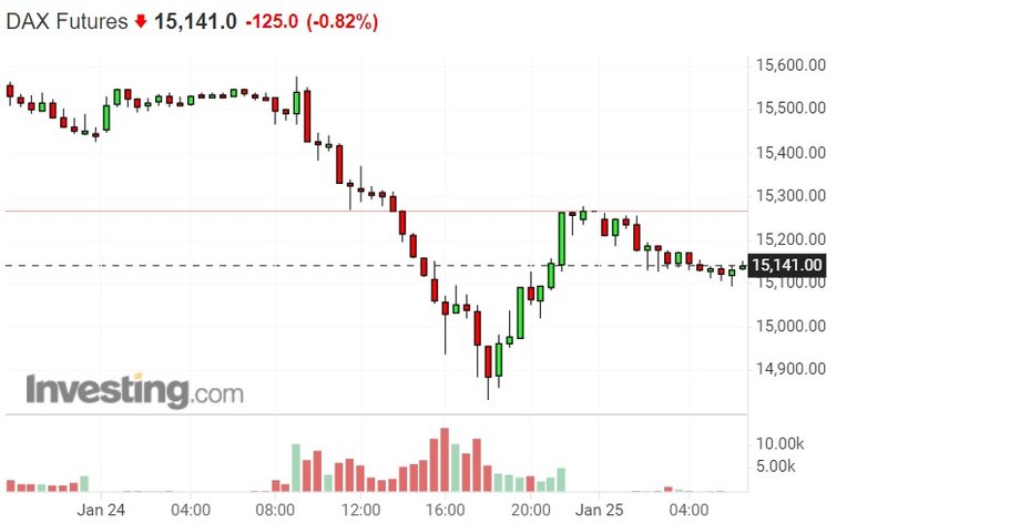 Kontrakt terminowy na niemiecki indeks DAX