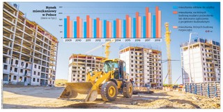 Mieszkaniówka hamuje. Kryzys czy stabilizacja?