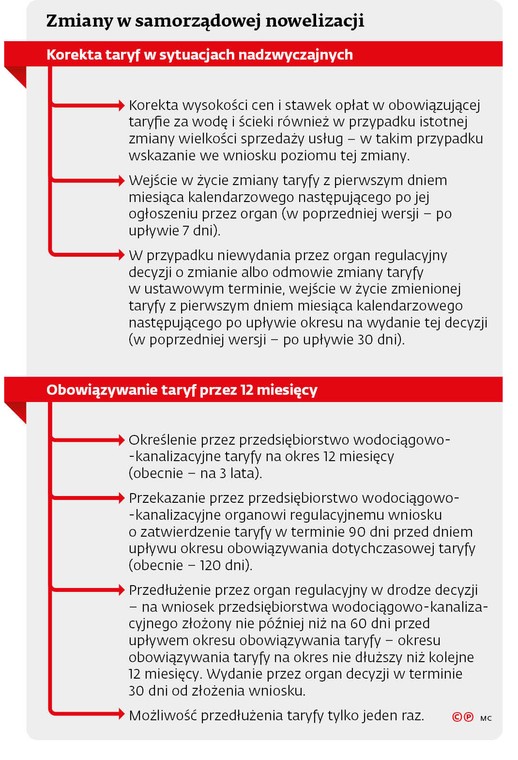 Zmiany w samorządowej nowelizacji