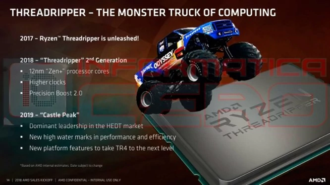 AMD Threadripper 2. generacji na slajdzie z prezentacji producenta