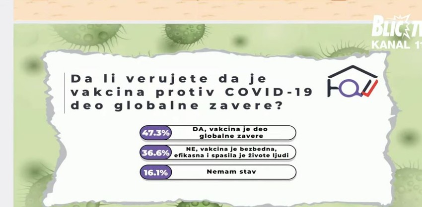 Teorije zavere, procenti