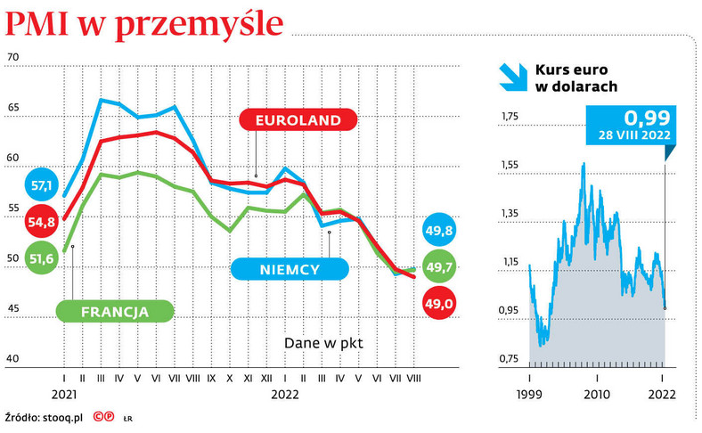 PMI w przemyśle