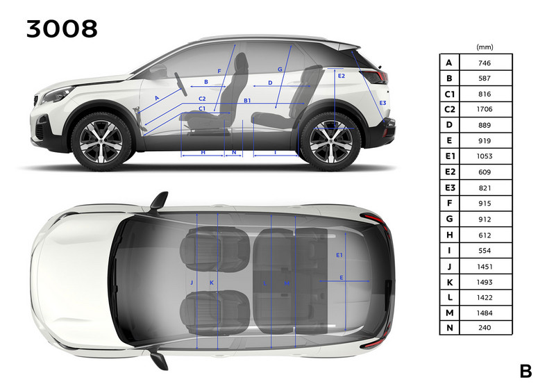 Peugeot 3008 zmienia swoje oblicze