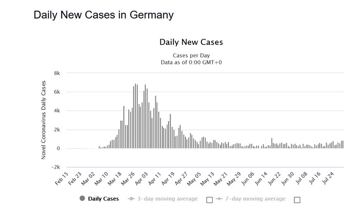 Koronawirus: Niemcy. Dzienna liczba zakażeń - stan na 30 lipca 