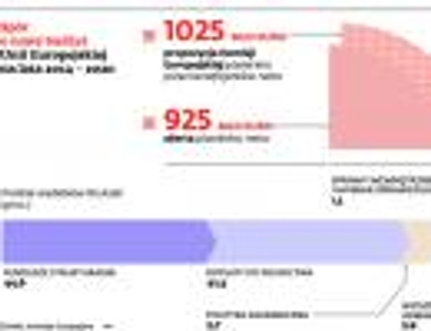 Spór o nowy budżet Unii Europejskiej na lata 2014-2020