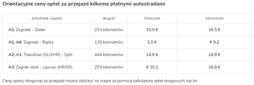 Przykładowe opłaty za przejazd autostradą w Chorwacji źródło: www.tolls.eu/croatia