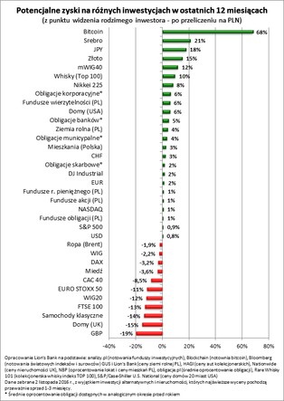 Fani motoryzacji pod kreską. Topnieje huraoptymizm na rynku