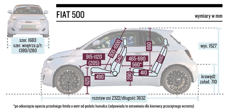 Fiat 500 – wymiary