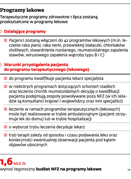 Programy lekowe