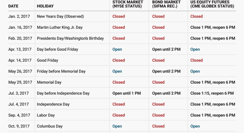 Markets Holiday List 2017 v2