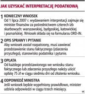 Jak uzyskać interpretację podatkową