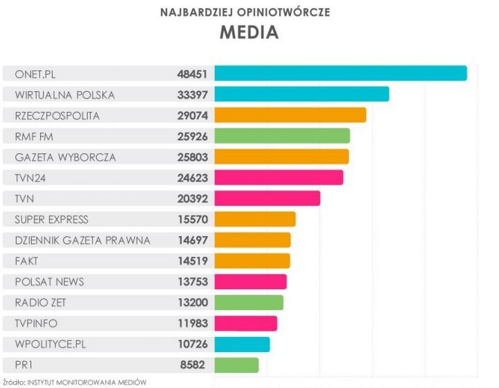 ranking cytowań