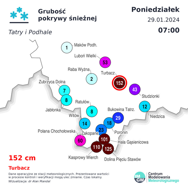 Pokrywa śnieżna w Tatrach i na Podhalu w poniedziałek rano