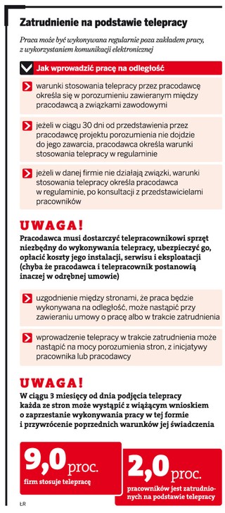 Będą dopłaty do telepracy