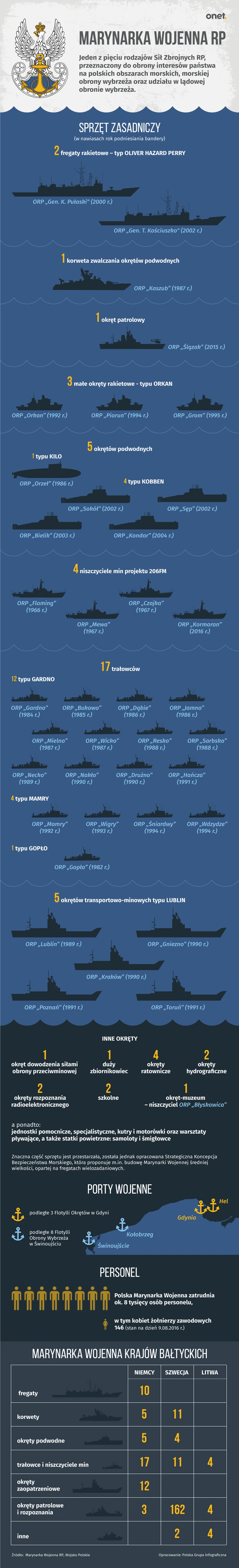 marynarka_wojsko_polska-01