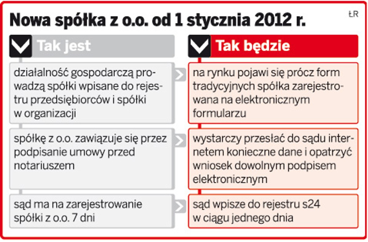 Nowa spółka z o.o. od 1 stycznia 2012r.