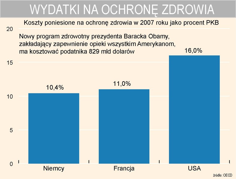 Wydatki na ochronę zdrowia